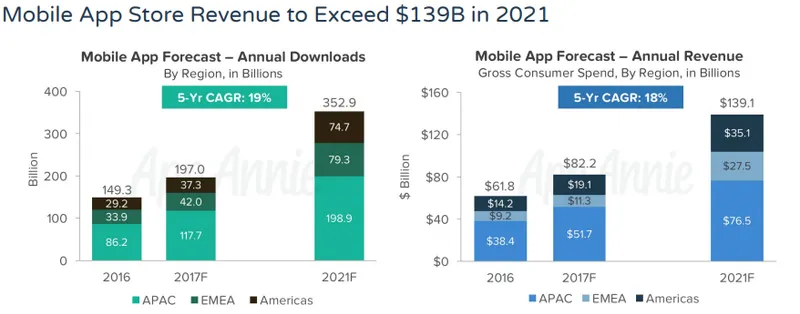 mobile app store revenue
