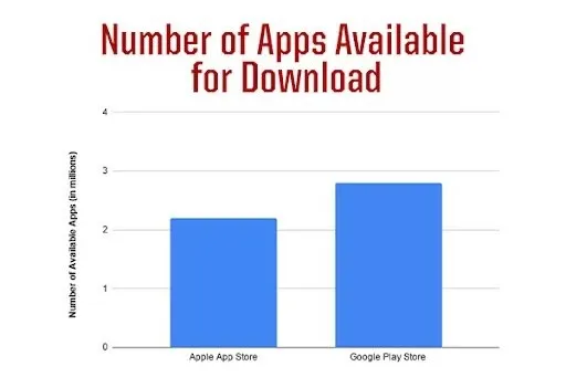 Number of apps available for download