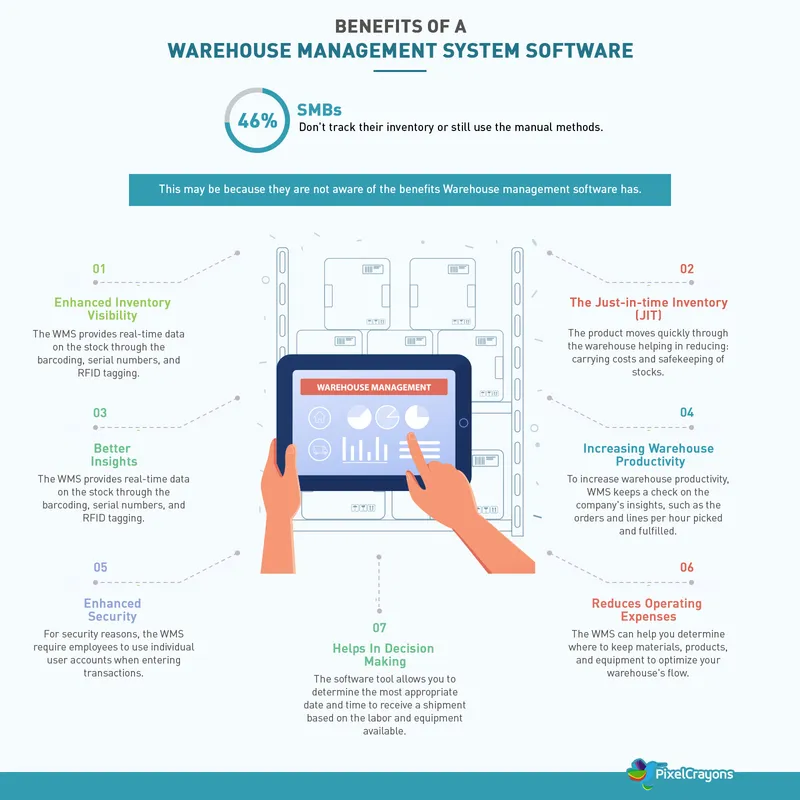 Warehouse Management Software