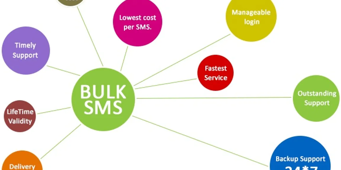 Why Bulk SMS Marketing is Important Nowadays?