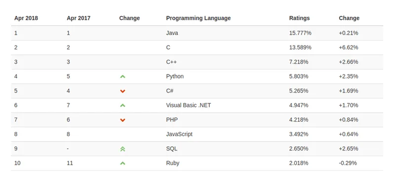 why-python-django-are-your-top-choice-for-web-development