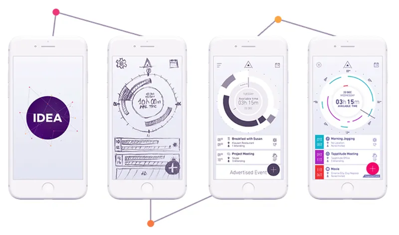 Wireframe vs Mockup vs Prototype for the Best Design Flow