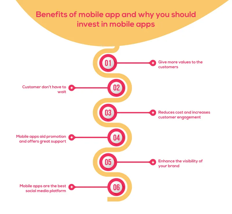 Benefits of Mobile App Development