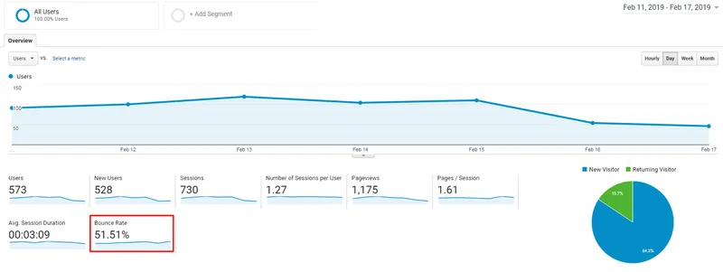 Bounce rate in Google Analytics