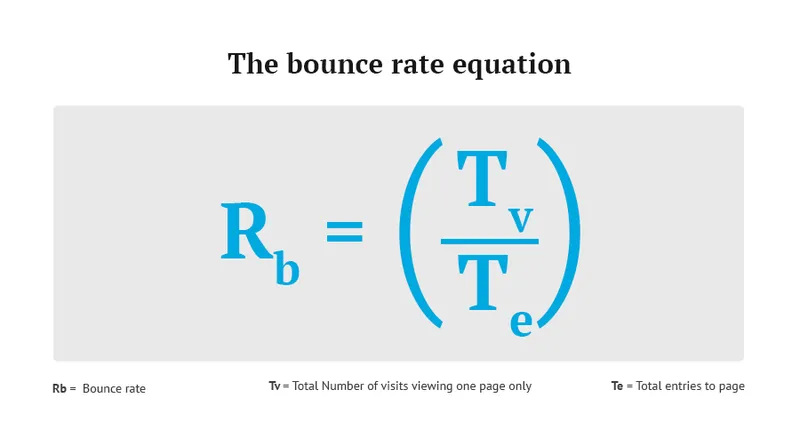 the bounce rate equation