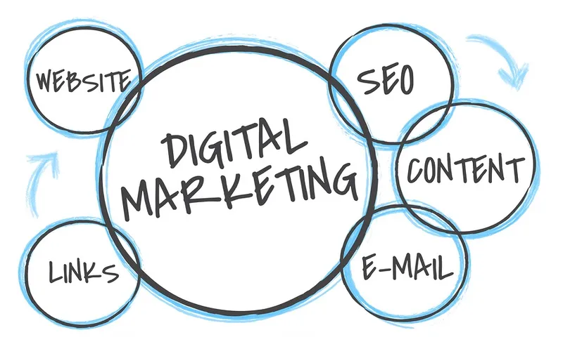  digital marketing strategy
