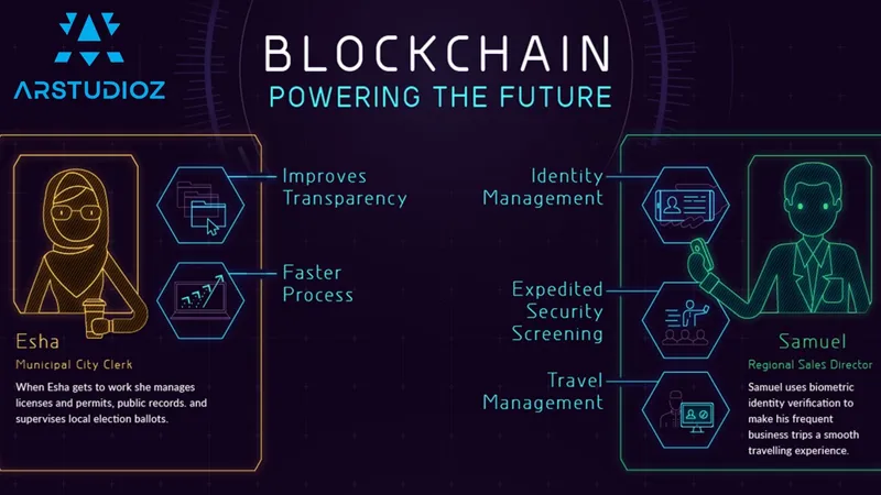 BlockChain Powering The Future