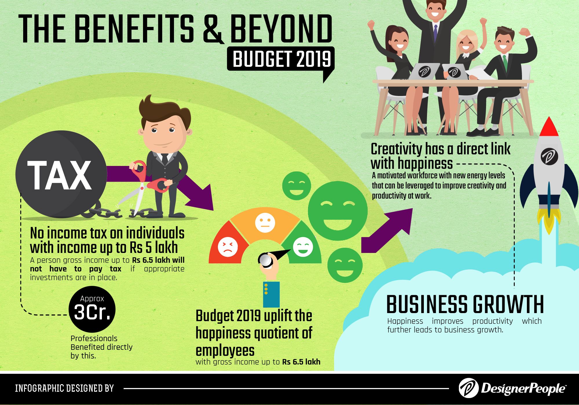 How The Interim Budget 2019 Has Impacted My Company's Productivity