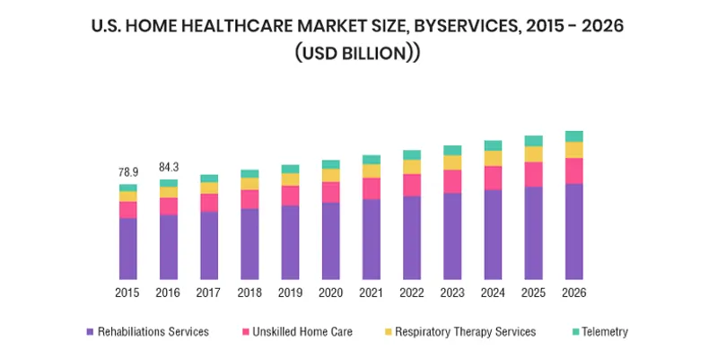 healthcare latest technology trends