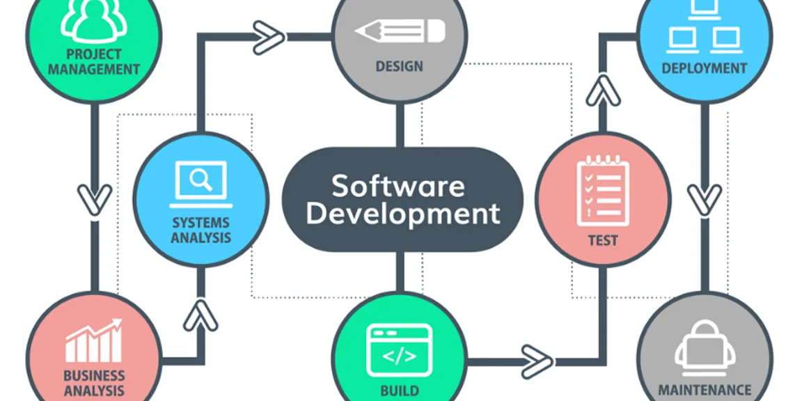 How To Ensure 100% Delivery of  Software Development Projects?