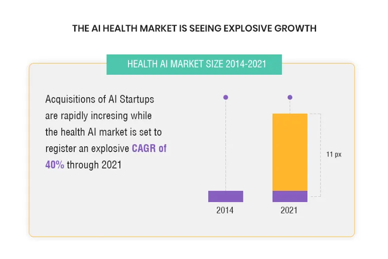 artificial intelligence | healthcare