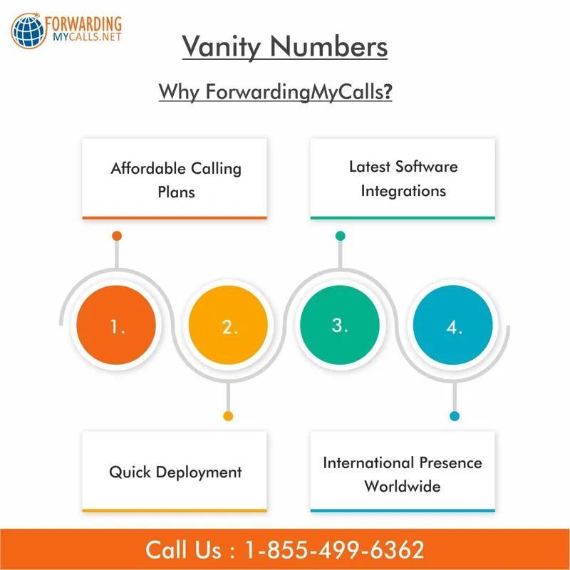 Top Marketing Benefits of Vanity Phone Number
