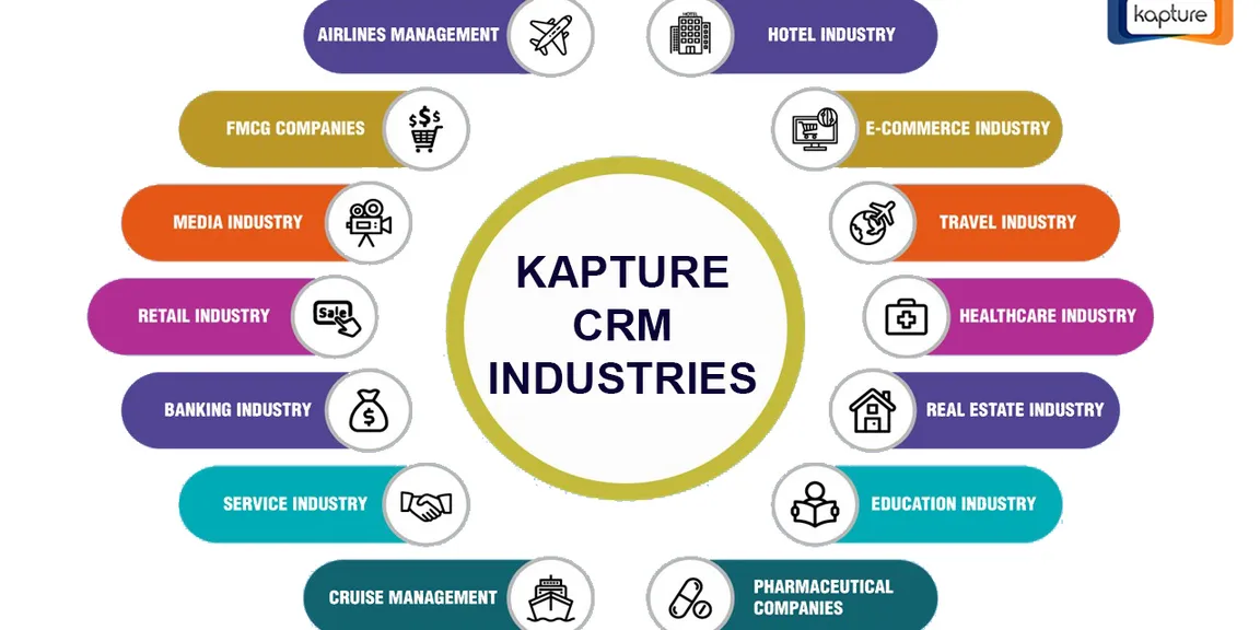 Benefits of CRM Software for Different Industries