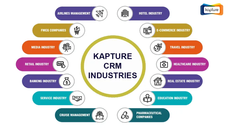 CRM Software For different industries
