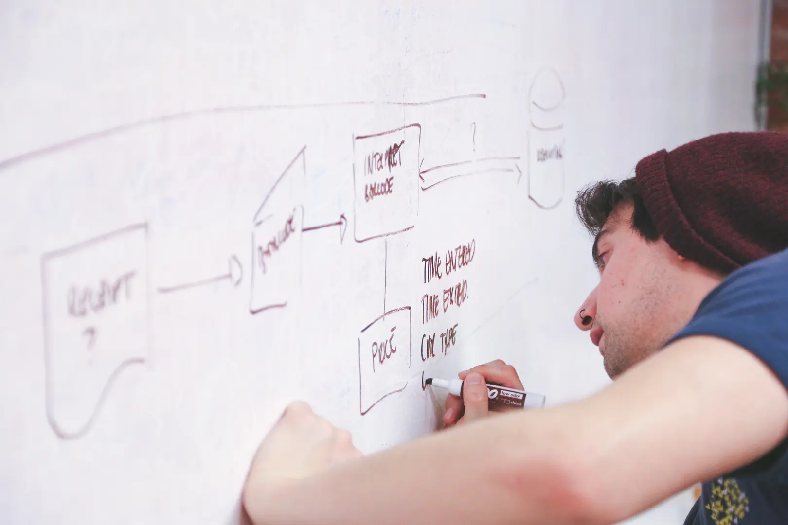 5 Startup Lessons You Can Learn From Famous Sharing Economy Companies