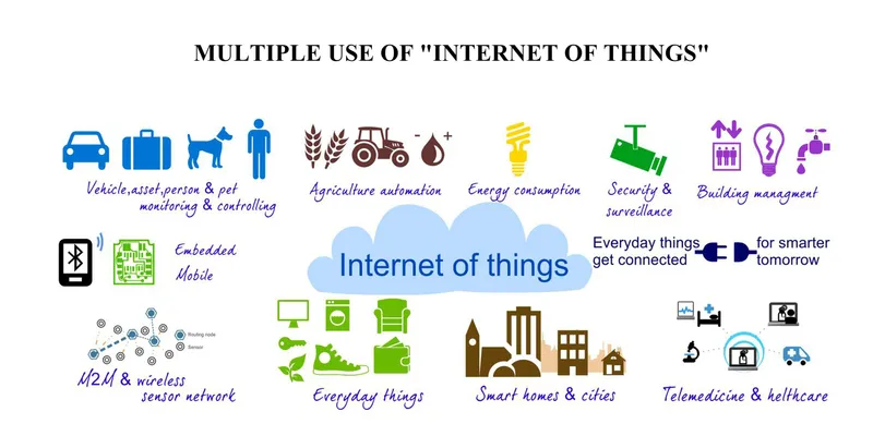Photo Credit: https://thepowerofus.org/2016/08/09/the-internet-of-things/