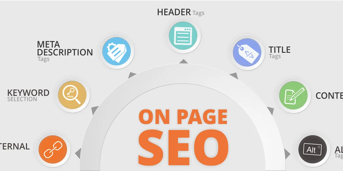7 basic factors for on-page SEO optimization