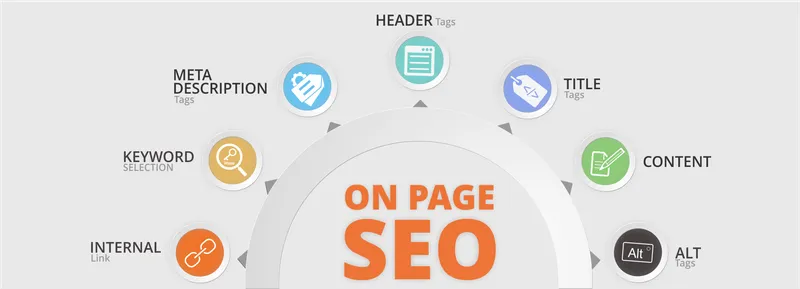 7 basic factors for on-page optimization