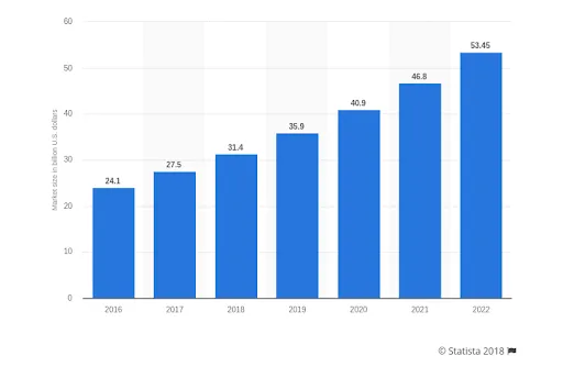 Internet-of-things-companies