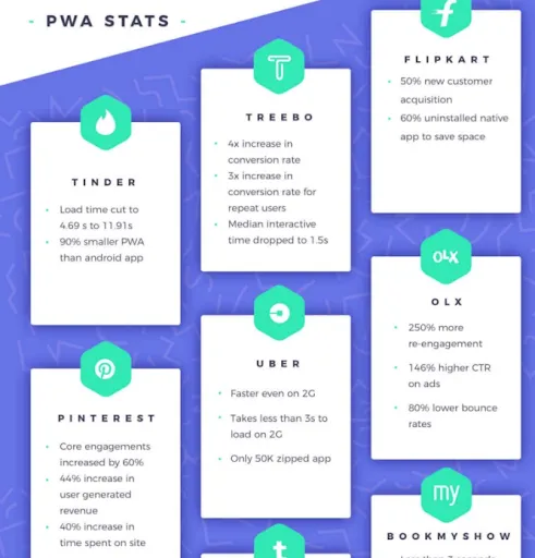 web-development-trends-2019