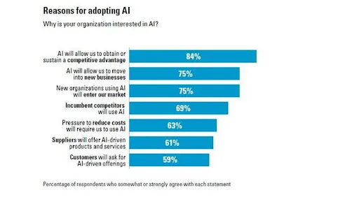 Web-development-trends