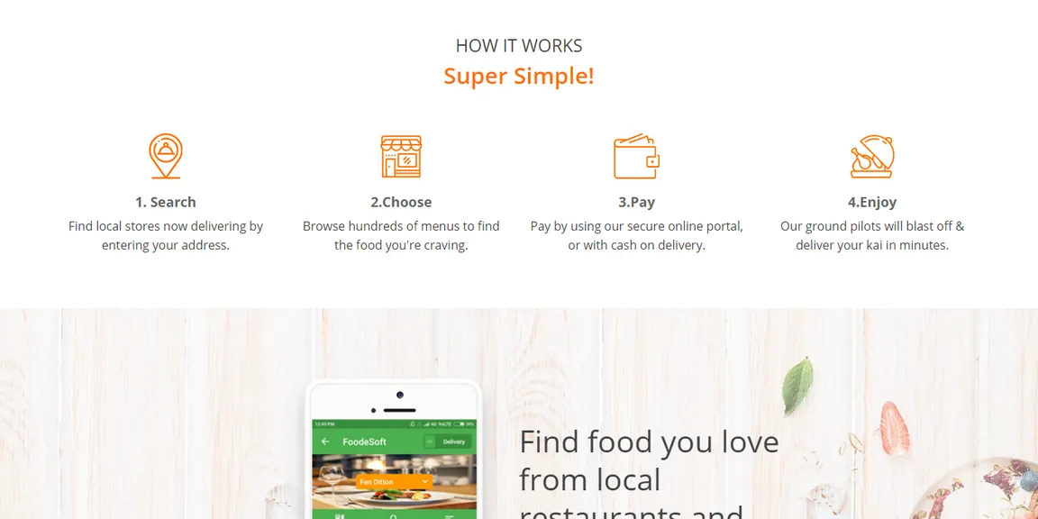 Right Time To Start Your On Demand Food Delivery Business