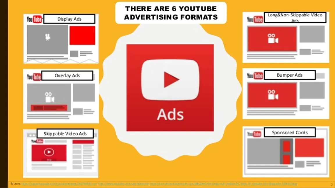 Первая реклама в ютубе. Youtube ads. Youtube advertising formats. Bumper ads пример. Advertising in youtube.