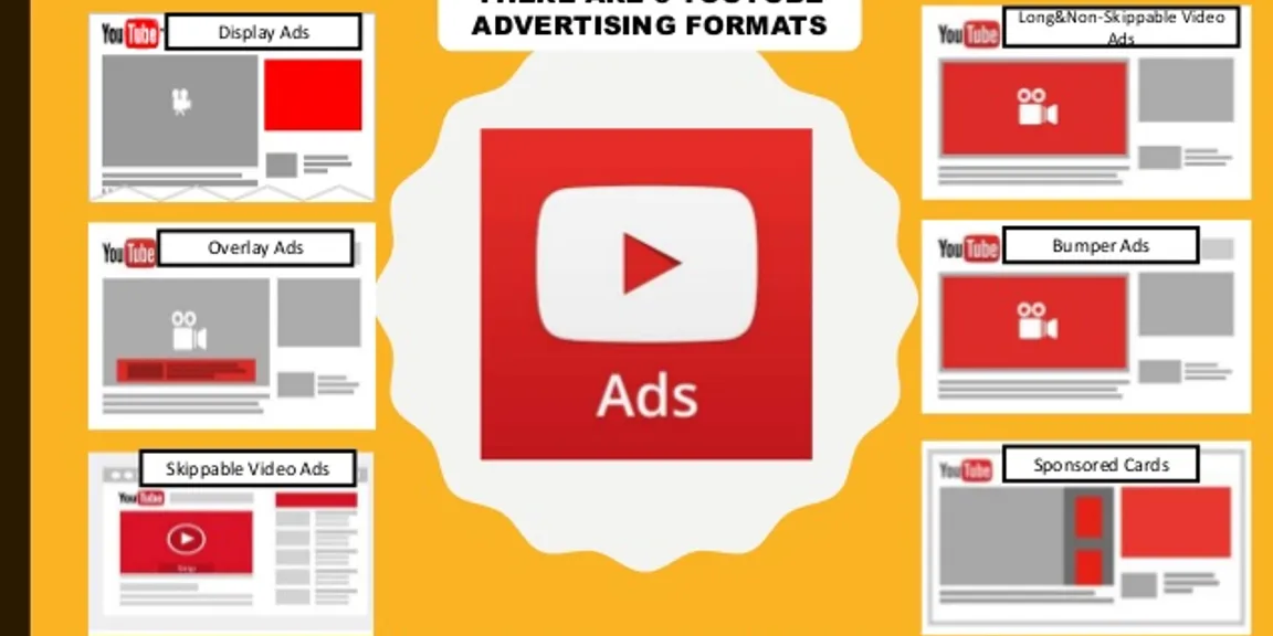 Importance of YouTube as an Advertising Platform and Different Ad Options Available