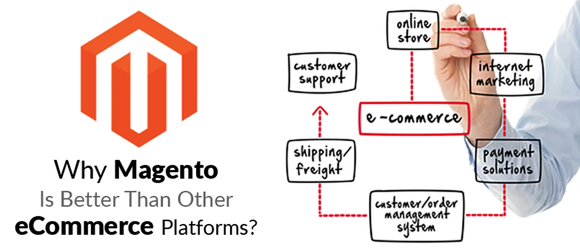 Why Magento is better than Other Ecommerce Platforms?