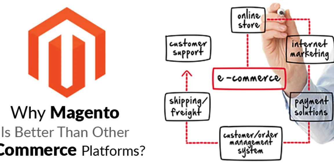 Why Magento is better than Other Ecommerce Platforms?