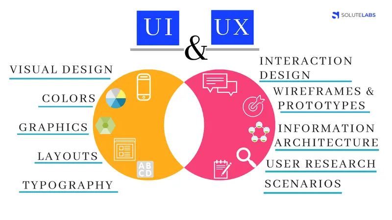 UI-UX Design