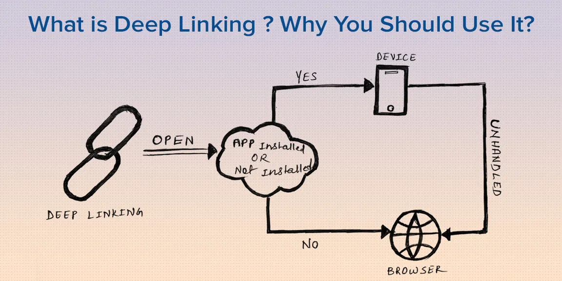 What is Deep linking and why you should use it?