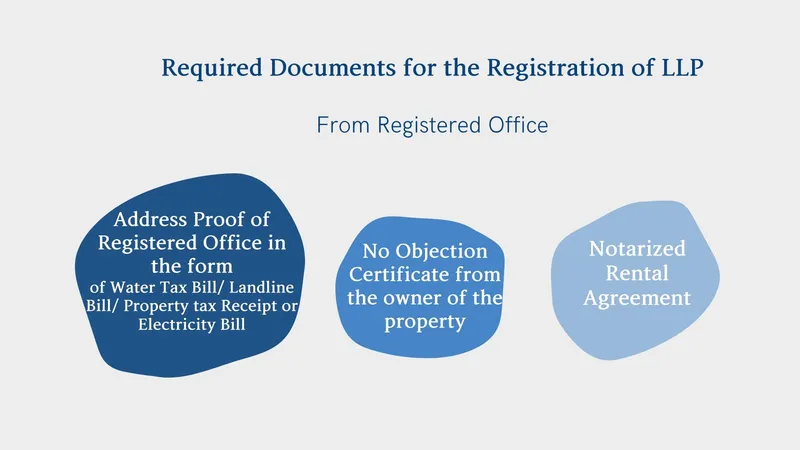 Documents required for LLP registration