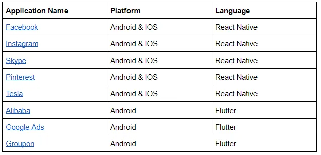 app made with react native and flutter