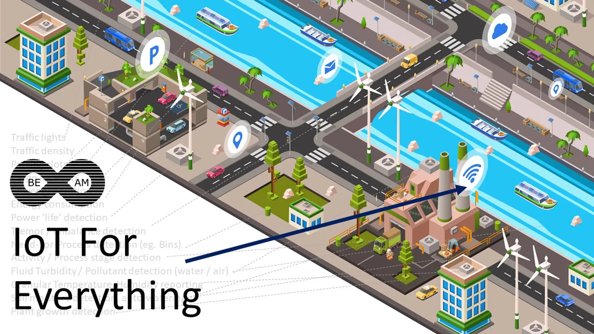 InfinityBeam IoT - Watch your machines... Remotely