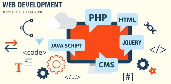 Web Development Complete Guidelines For Beginners