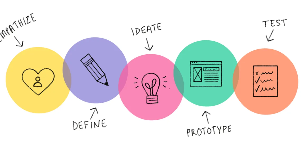 Design thinking: The most in-demand skill in the job market