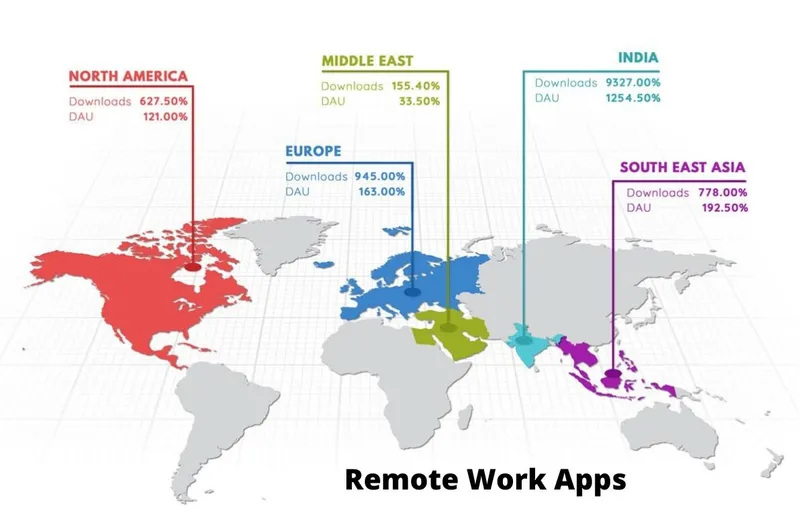 Remote Work App Statistics - Coronavirus