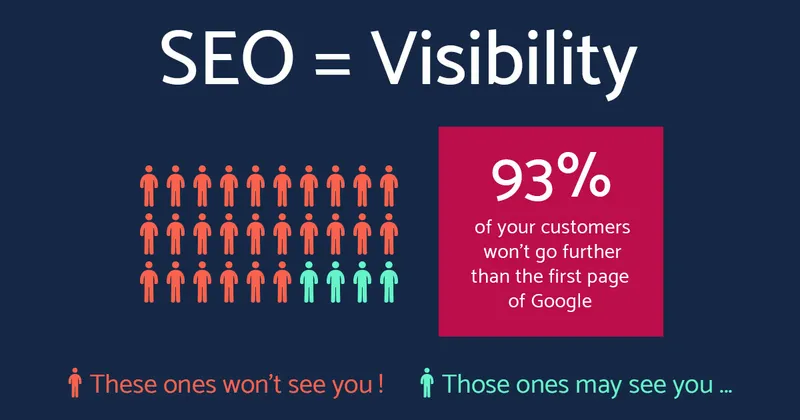 Power of SEO