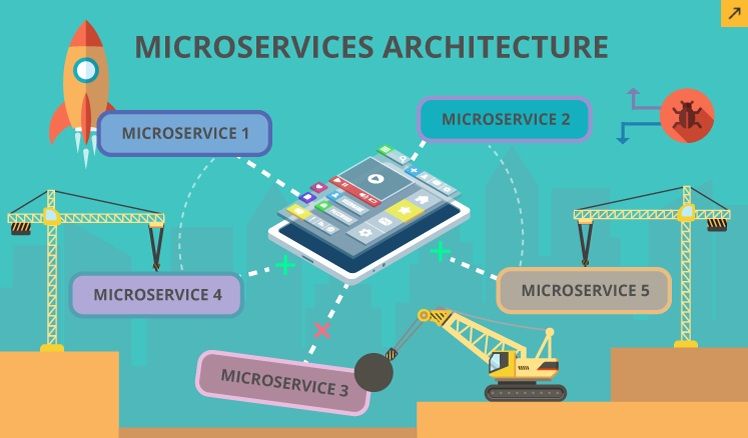 Everything That You Need To Know About Microservices Architecture ...