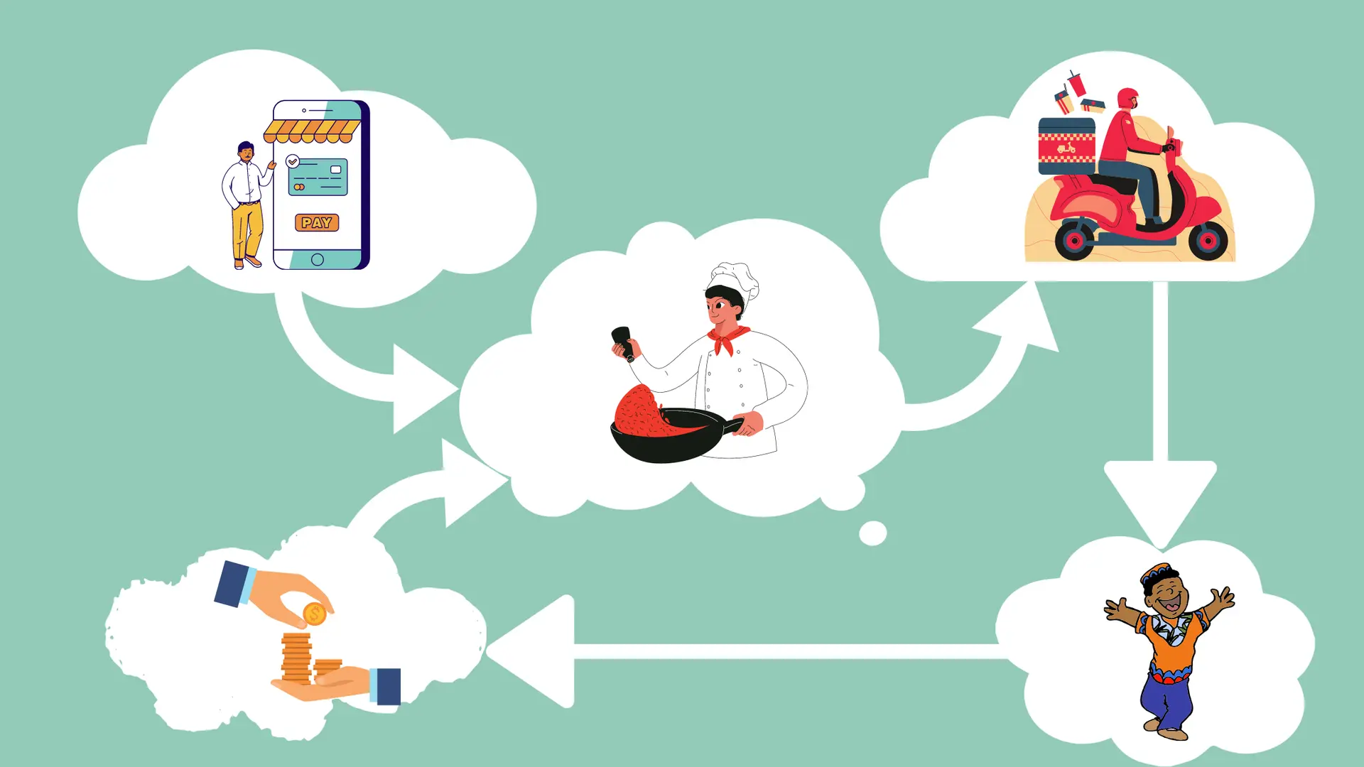 Future-proofing restaurants with data and real-time insights