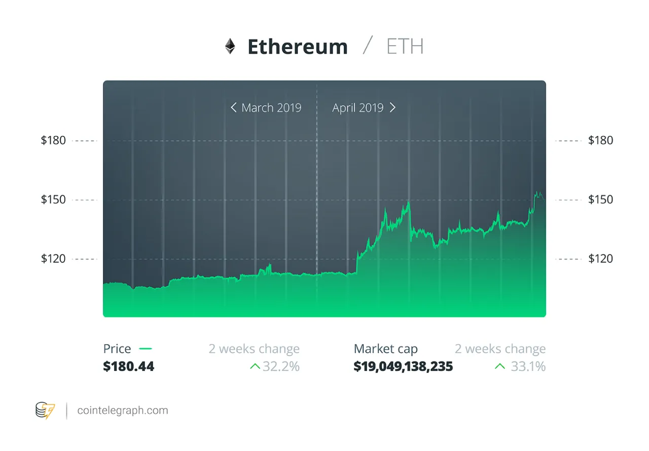 ethereum sidechain with hyperledger