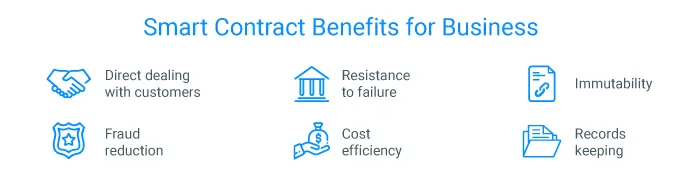 smart contract benefits for business