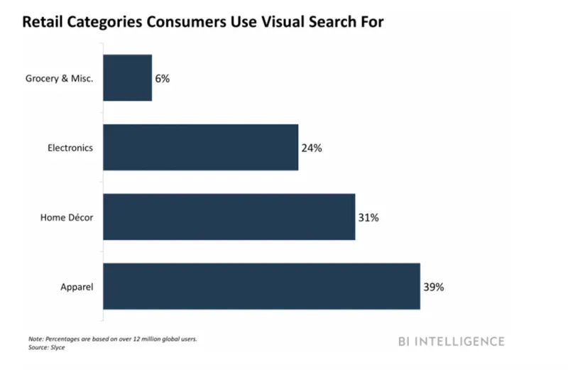 AI visual search