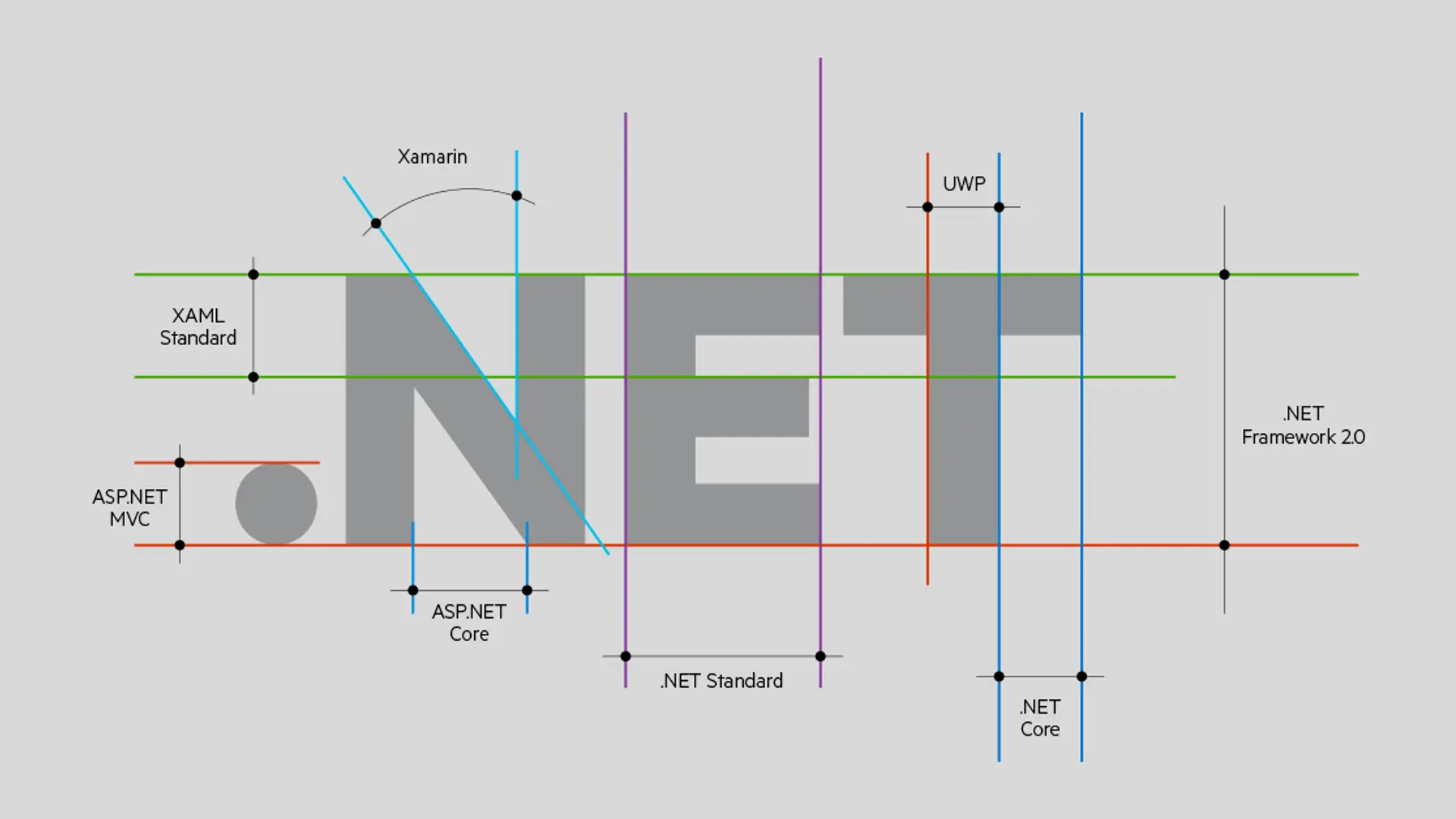 4 Best Examples How You Can Use .Net In 2020 | YourStory