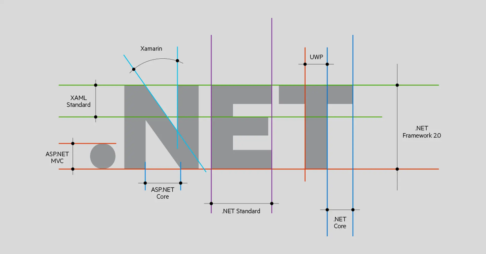 4 Best Examples How You Can Use .Net In 2020
