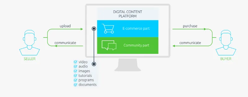 4 Best Examples How You Can Use .Net In 2020