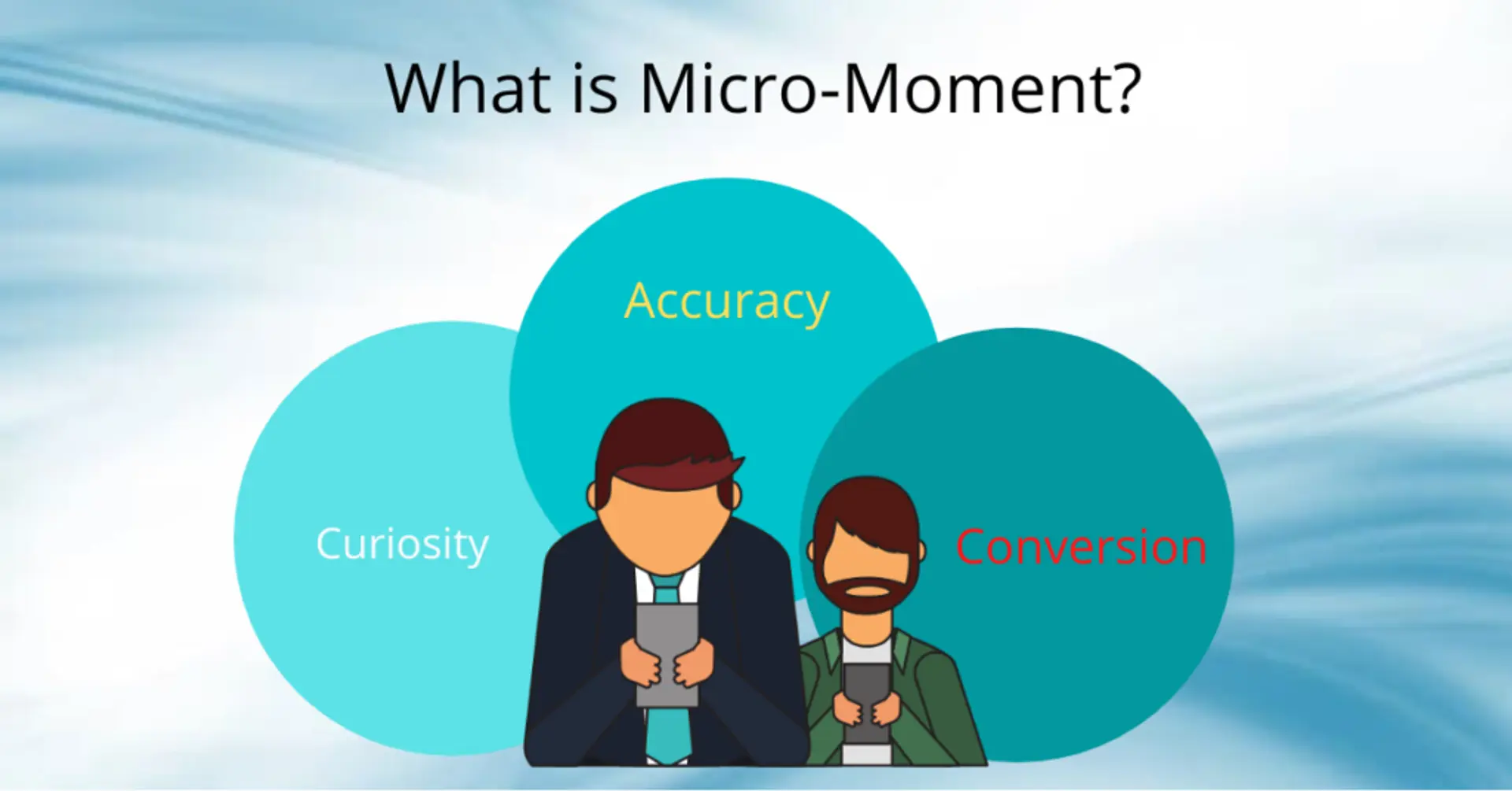 What is Micro-Moment Marketing? How can we explain it?