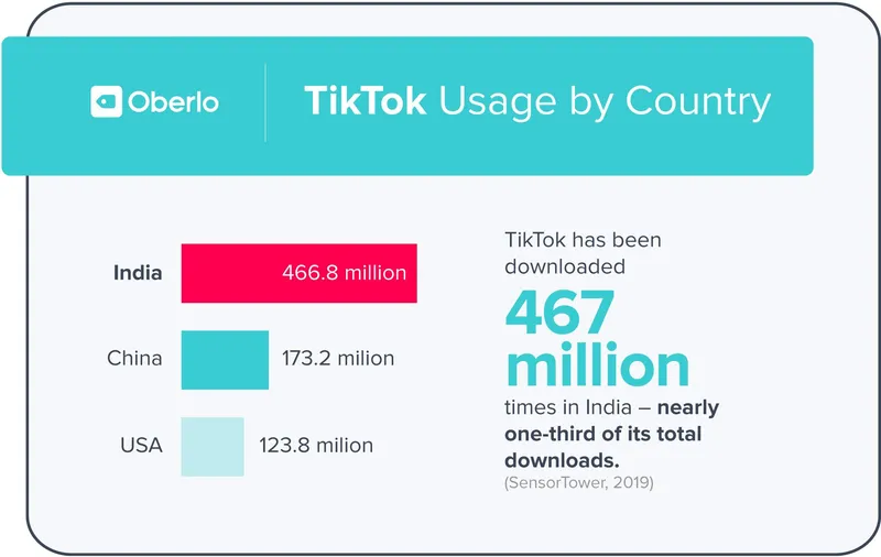 TikTok Static