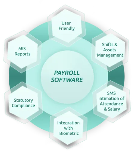 Payroll software